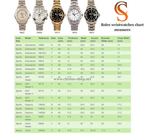 rolex datejust case dimensions|rolex datejust reference numbers.